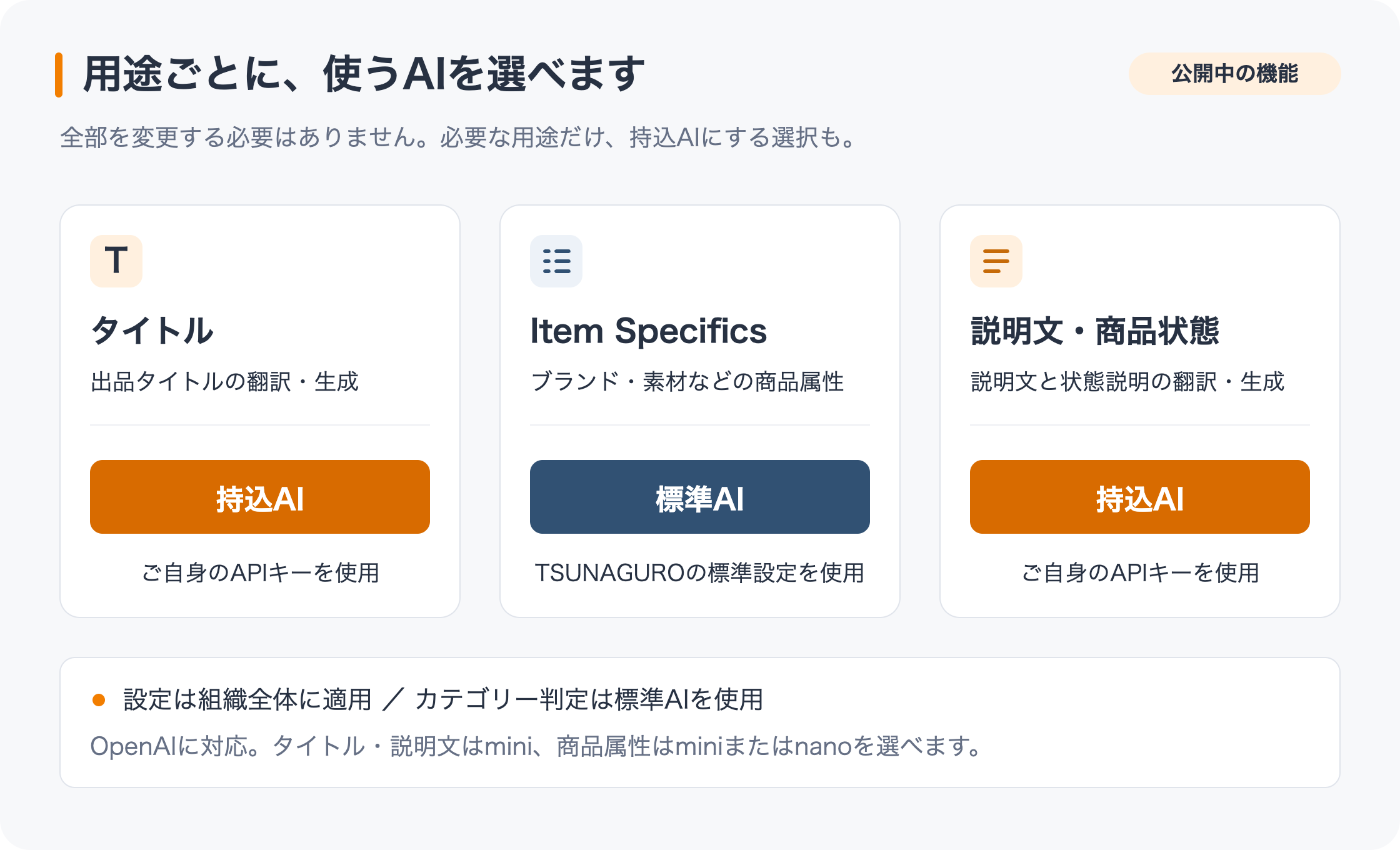 タイトルと説明文を持込AI、商品属性を標準AIにする使い分けの例